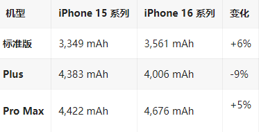 始兴苹果16维修分享iPhone16/Pro系列机模再曝光