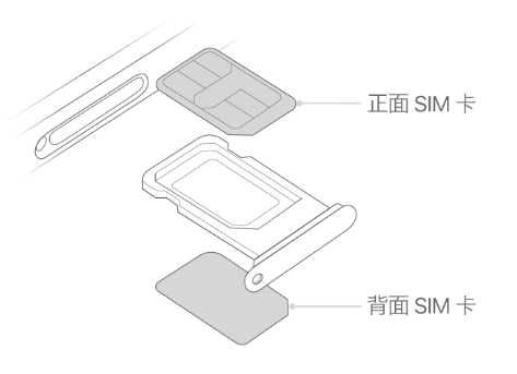 始兴苹果15维修分享iPhone15出现'无SIM卡'怎么办 