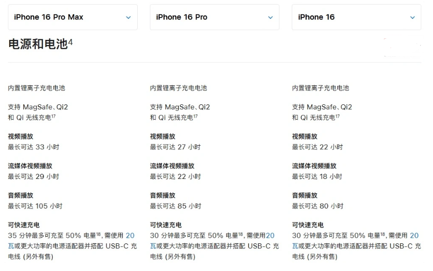 始兴苹果手机维修分享 iPhone 16 目前实测充电峰值功率不超过 39W 